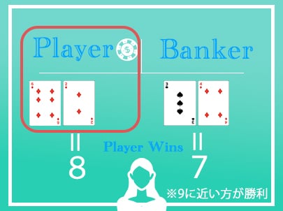 手順3-1. 2枚ずつのカードで勝敗が決定する 手順3-1. 2枚ずつのカードで勝敗が決定する