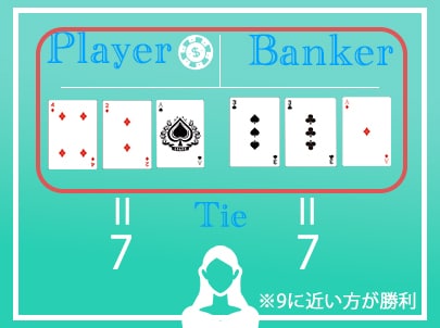 手順5. 3枚ずつのカードで勝敗が決定する_ 手順5. 3枚ずつのカードで勝敗が決定する_