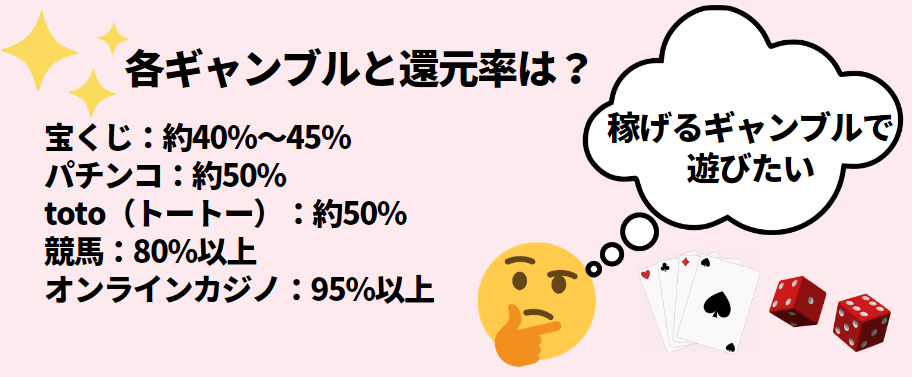 日本国内で楽しめる各ギャンブルと還元率 日本国内で楽しめる各ギャンブルと還元率