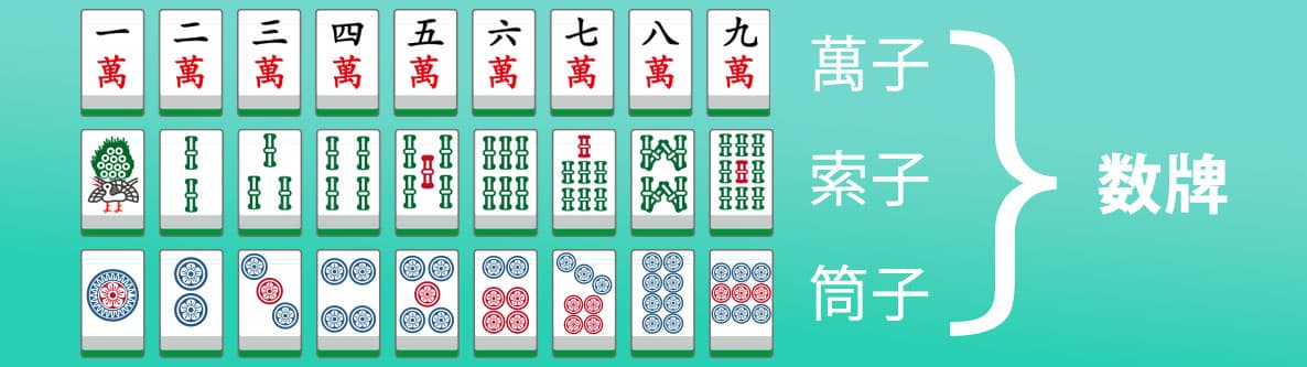 種類1. 数牌