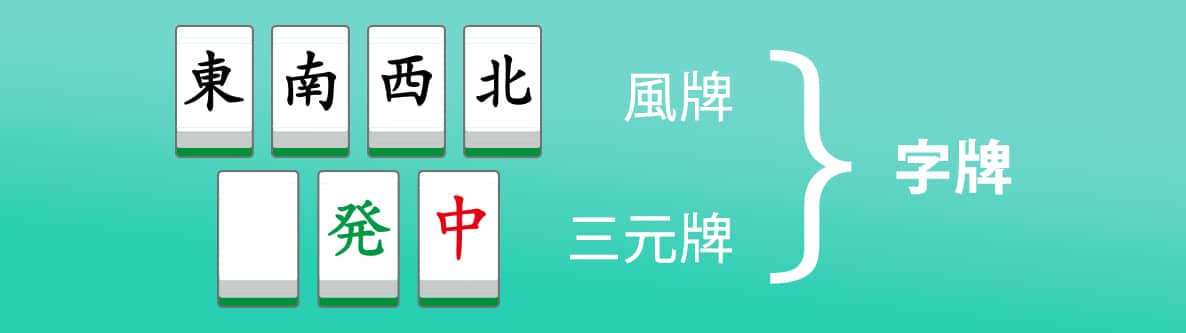 種類2. 字牌